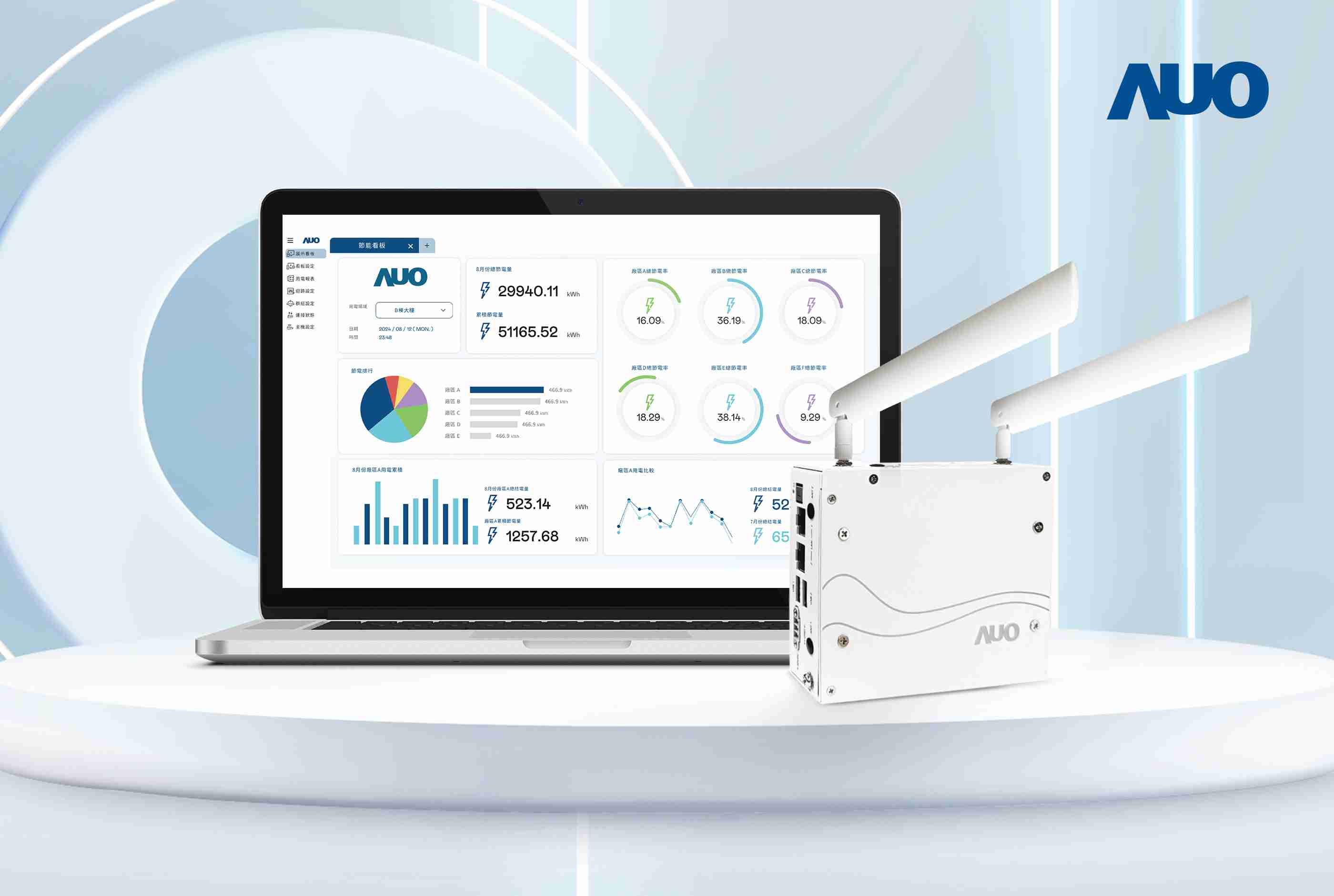 PG国际研发的节能智视系统PowerVeillance实现节能可视化，，有效作为提升能源效率优化之依据